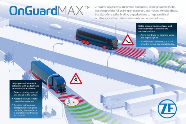 Neustes autonomes Notbrems-Assistenzsystem in China - ZF Group